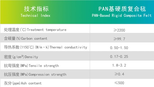 pan基硬質復合氈1.jpg