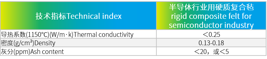 半導體行業(yè)用硬質(zhì)復(fù)合氈.png