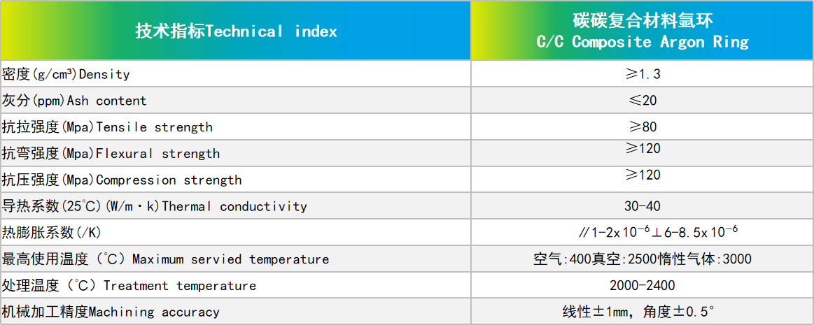 碳碳復合材料氬環(huán).png